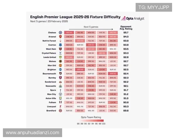 切尔西：争四竞争形势趋于复杂化，对赛季走势产生直接影响