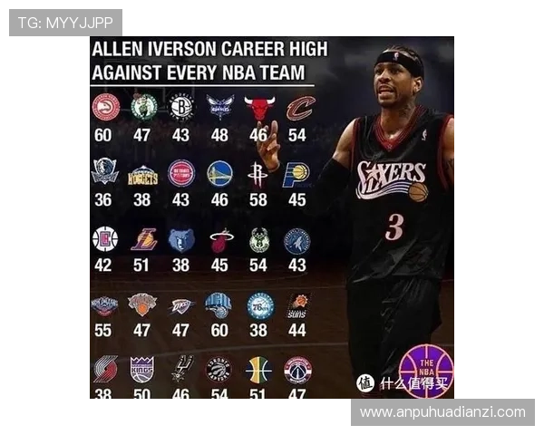 艾弗森突破制造高难度得分拉开与同位置球员差距