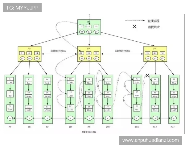为什么会有14秒重置规则？详解进攻时间的重置机制